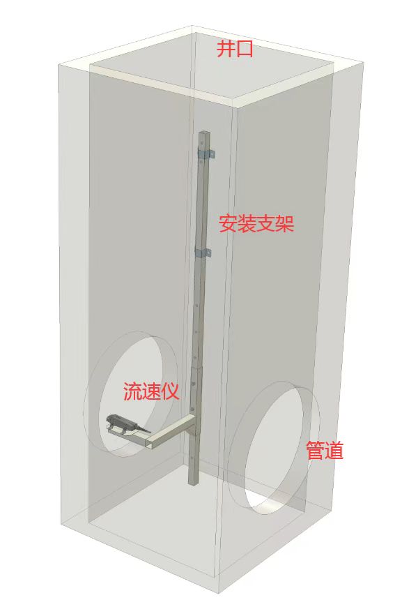 淮安多普勒流量计